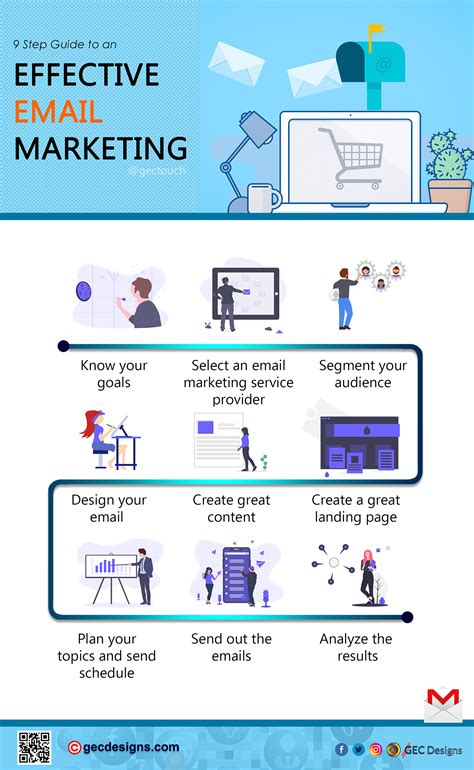 Implementing Effective Email Marketing for Home Service Businesses